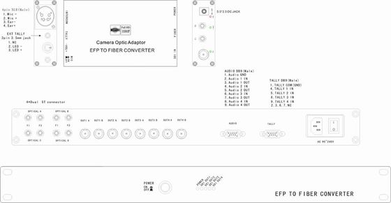 SDIの通話装置の検数が付いている繊維光学システムへの簡単なEFP