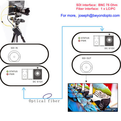 視覚繊維、4K-SDI視覚のコンバーター上の12G-SDIは、1つの超CH HD信号SMPTE ST-2082に繊維10以上のKmのSM、従う、