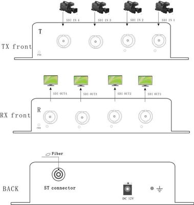 4ch SDIへの繊維のエクステンダーへの繊維のコンバーター3G/HD/SD-SDI SDTV HDTV EFP