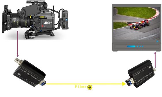 SDI 12Gの繊維光学のエクステンダーの光ケーブル延長
