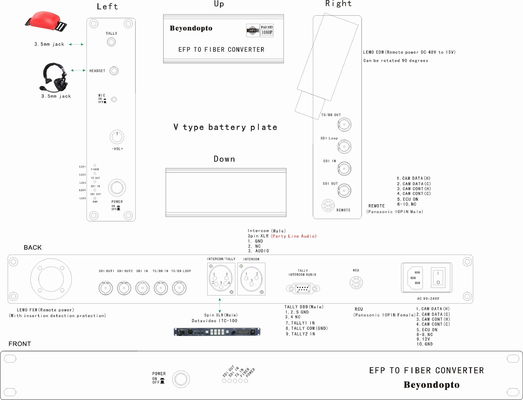 Datavideo CCU EFPのカメラ繊維の光学系