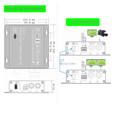 繊維のエクステンダーへの3G-SDI