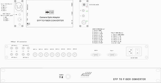 簡単なカメラ繊維システムEFP繊維システム繊維のカメラ システム