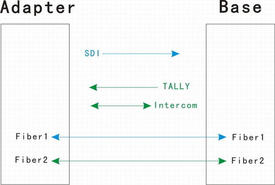 簡単なカメラ繊維システムEFP繊維システム繊維のカメラ システム