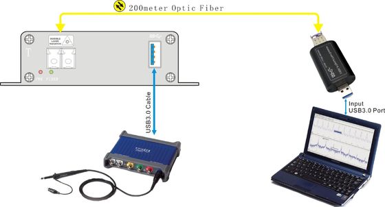 PicoScopeのオシロスコープ3000のための純粋なハードウェア繊維光学USBのエクステンダー