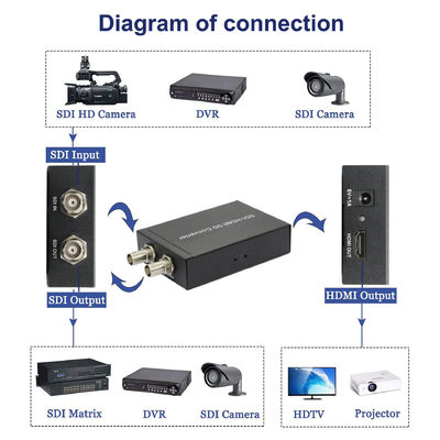 3G SDI HDMIのコンバーターTVの生産の生きている流出およびカメラの付属品