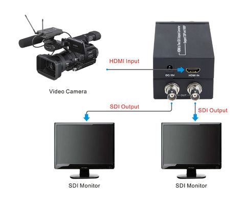 5V 1A力のアダプターが付いているSDIのコンバーターへの同時にHDMI