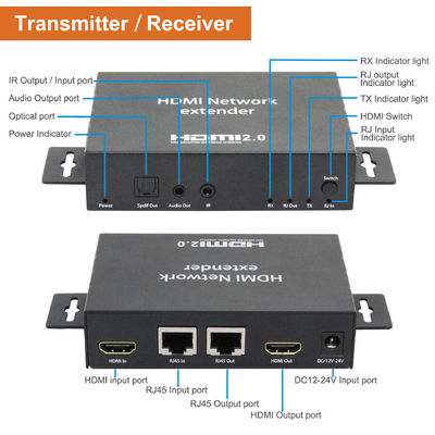 HdmiネットワークのエクステンダーTVの生産の生きている流出およびカメラの付属品