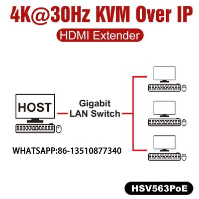 HSV563POE KVM 4K USB2.0のハブのエクステンダー