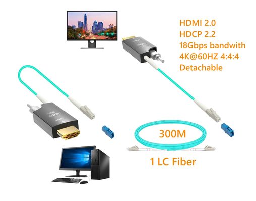 光ファイバーのエクステンダー300meterへのHDMI