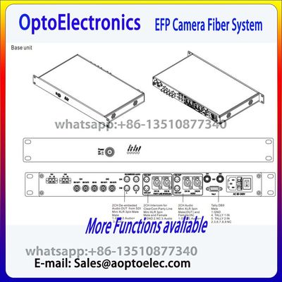 2チャネルカメラファイバーシステム 1U ベースユニット