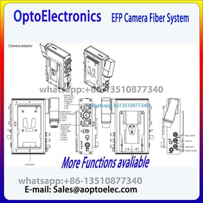 2チャネルカメラファイバーシステム 1U ベースユニット